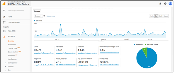 SEO Case Studies SEO Case Studies