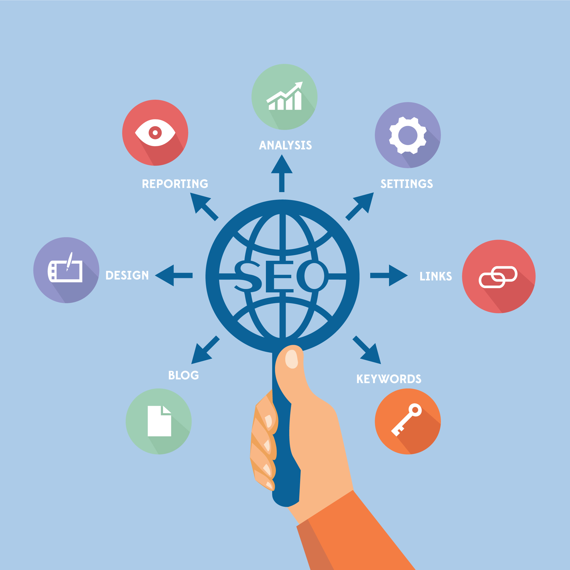 SEO Company in Canada Helps Businesses Succeed Online