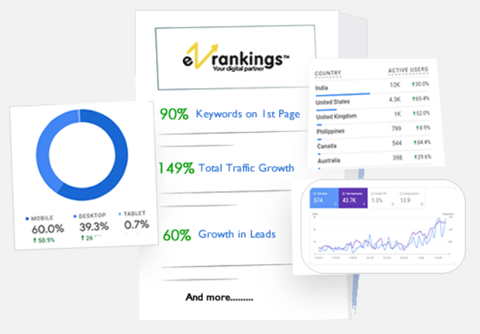 Personalized SEO Services